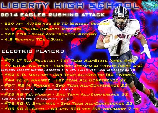 CoachSGirolmo's tweet photo. @ThompsonDub @thenamesPROCTOR @kshep75 @c_hill1212 @yourboydream_3 @tj_spagnoletti @Mightyy_Boy_4 Over 6,000 yards of offense!!!
4,788 rush yards - 68 rushing TDs!!!! ⚡⚡⚡🔥🦅 https://t.co/gfwnvspt4J