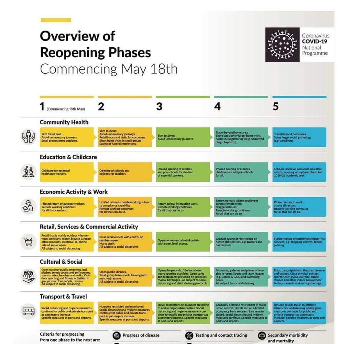 How Ireland are going to reopen.