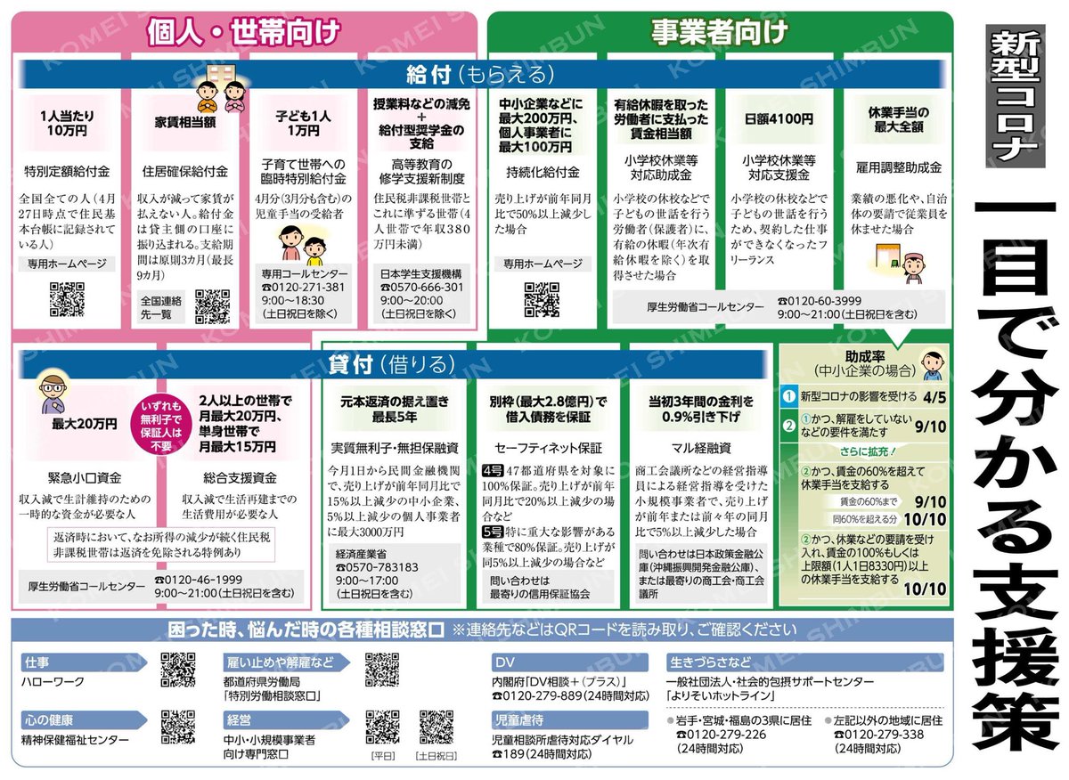 h_niizuma's tweet photo. 【一目瞭然　決定版！】
#コロナ対応の支援策　役に立ちます！ぜひご覧下さい　#公明新聞2020年05月03日付 https://t.co/Ztd4L61e4N