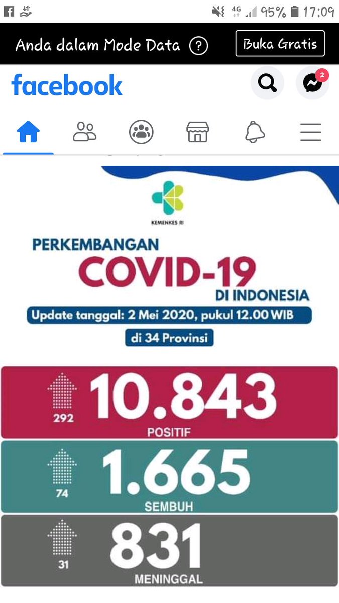 A5nTjg's tweet photo. Semoga pasien meninggal tidak bertambah lagi #outcorona dari indonesia. https://t.co/6ioJMeL5ey