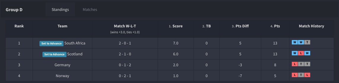 IsoNations Cup tweet media