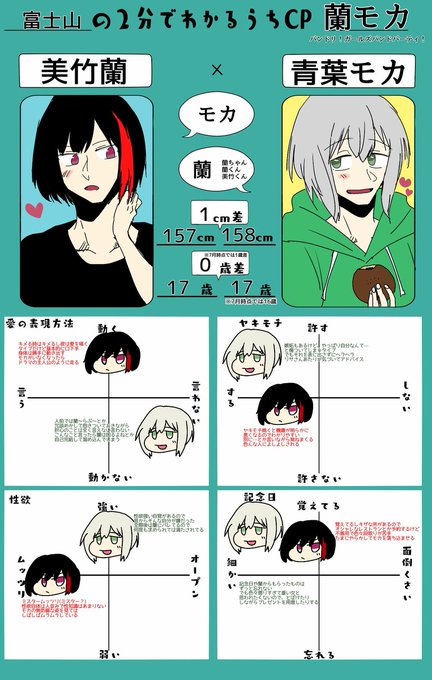 A List Of Tweets Where 富士山 Was Sent As 蘭モカ 1 Whotwi Graphical Twitter Analysis