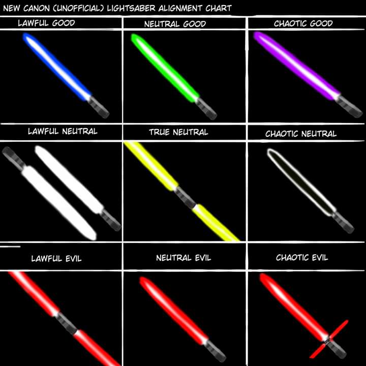 all canon lightsaber colors all canon lightsaber colors
