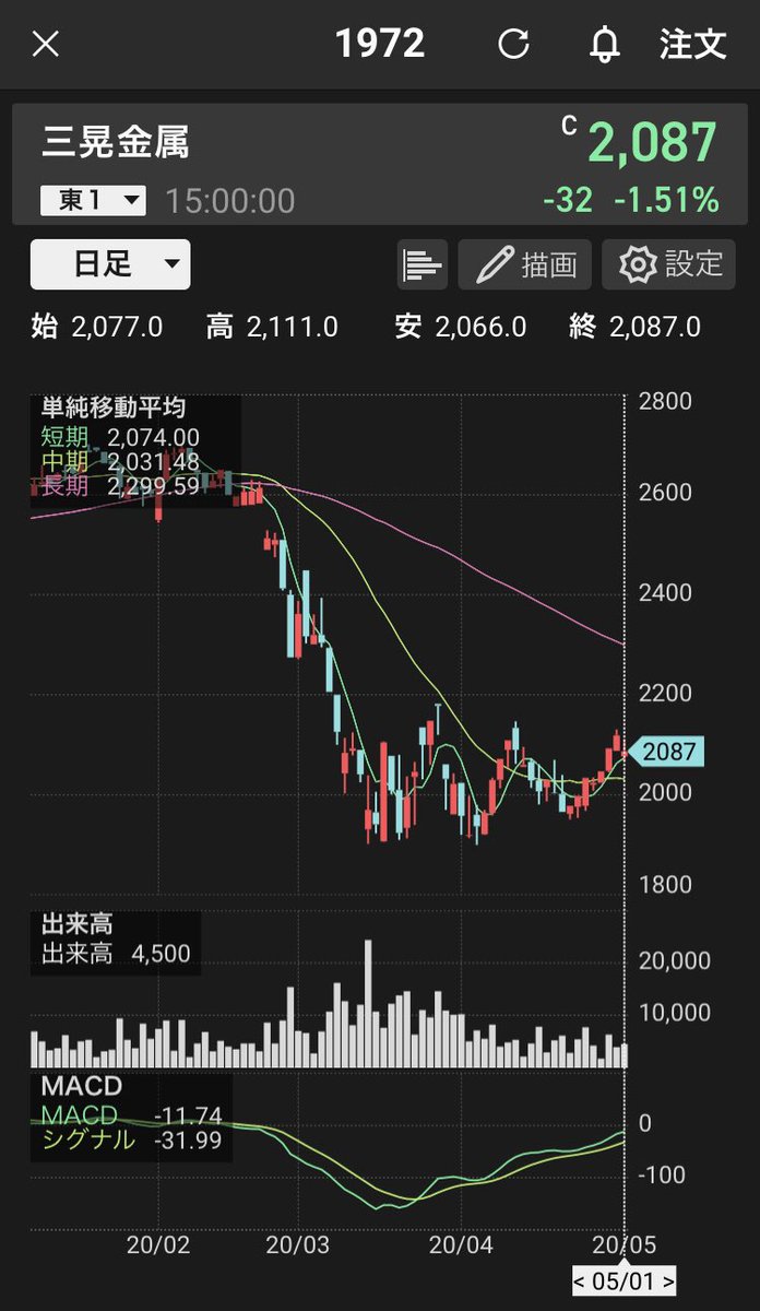 株価 日本 製鉄