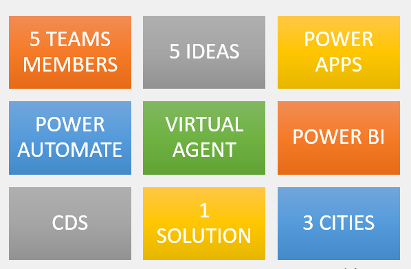 MarkSzili's tweet photo. 24 hours of hacking chaos #Hack4GoodMBAS
APAC - Team 5 Represent
Video presentation had to be less than 5min It came in a 4m59s with 10mins to spare for submission.
Think I need a #PowernApp ⚡ 💤🤣 https://t.co/Ht1rBJYdKY
