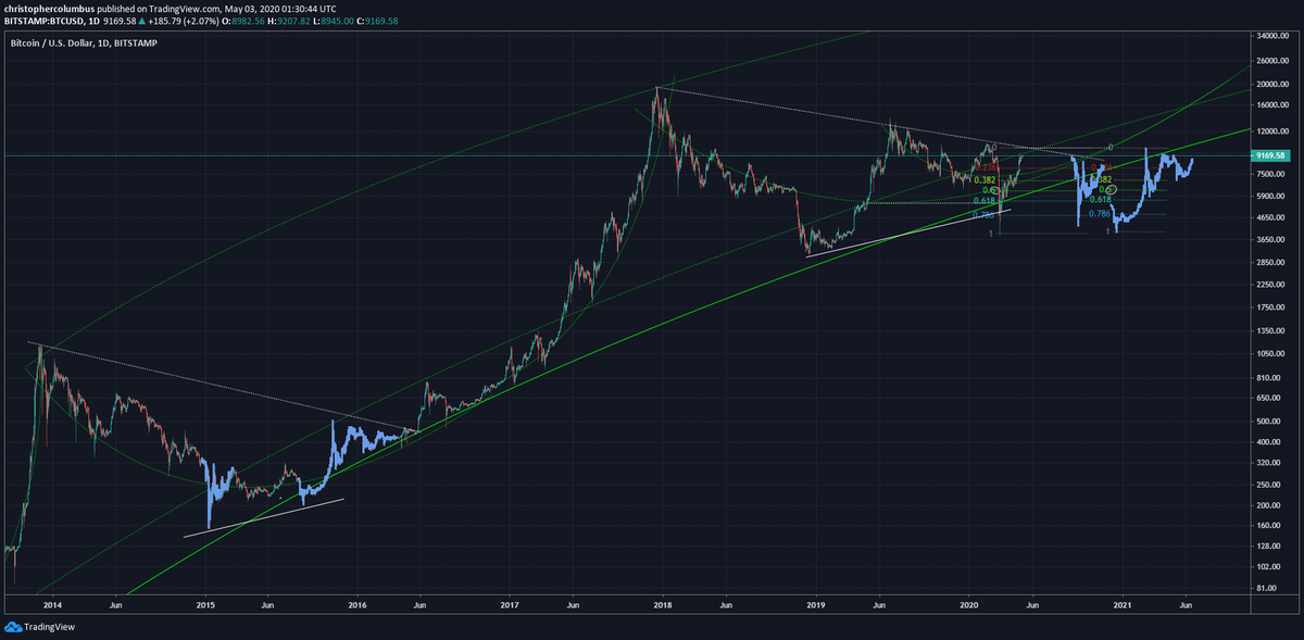 Two fractals for comparison...