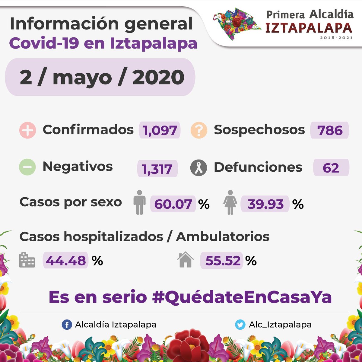 ClaraBrugadaM's tweet photo. Al sábado 2 de mayo, existen 1,097 casos confirmados de #COVID19 en #Iztapalapa. #TómaloEnSerio, #QuédateEnCasaYa. #JuntosVamosASalirAdelante https://t.co/Vb05AFxEhg