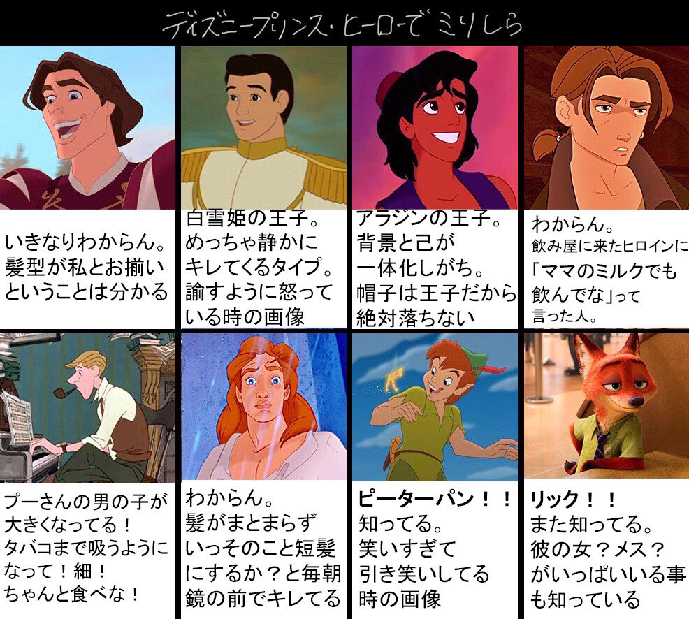 友達にディズニー男性キャラのミリしらをやってもらった なんで1人だけサーモグラフィーカメラ通してんの 口癖は 人間 カエレ Togetter