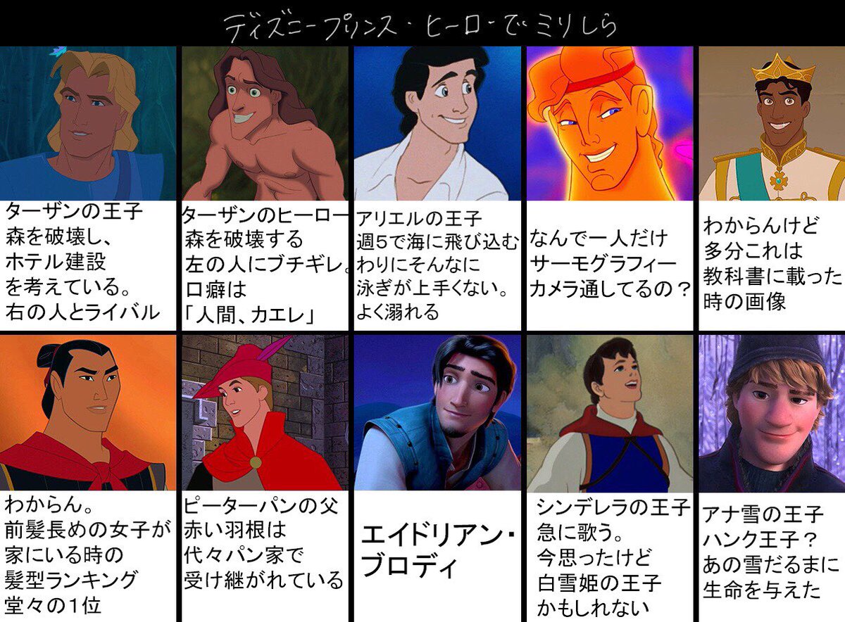 友達にディズニー男性キャラのミリしらをやってもらった なんで1人だけサーモグラフィーカメラ通してんの 口癖は 人間 カエレ Togetter