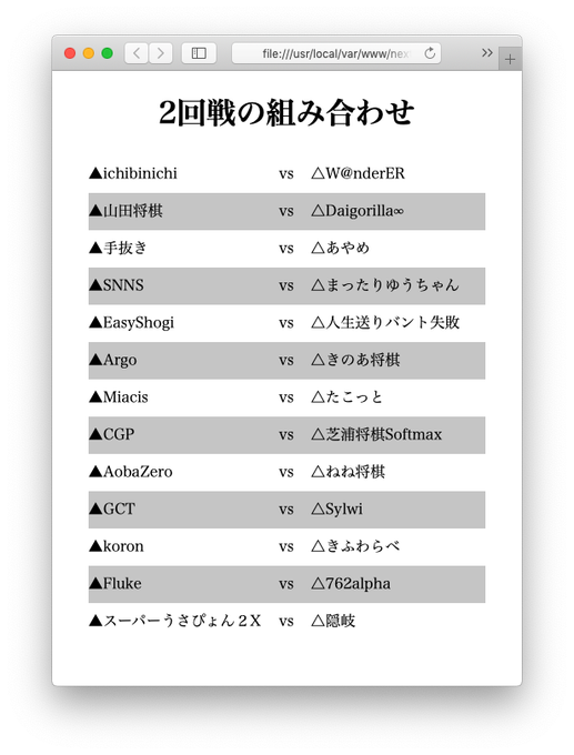 世界コンピュータ将棋オンライン大会まとめ 3ページ目 Togetter