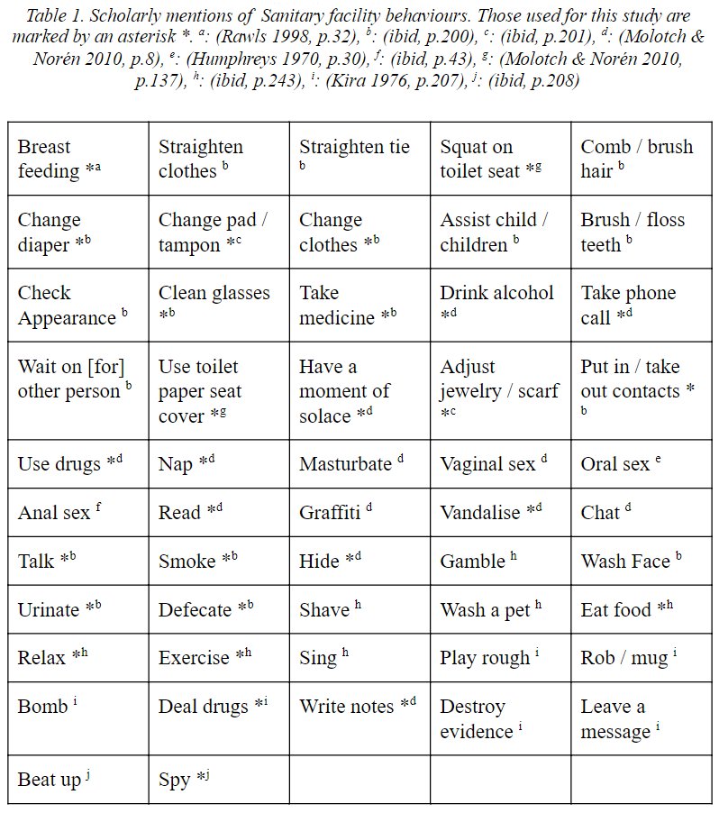 notionparallax's tweet image. .@BaptisteHiggs went through a big stack of literature and found 53 activities that people had mentioned that they do in cubicles. There are definitely more, but finding them is a whole project in itself.