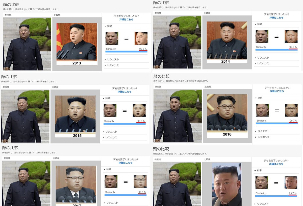 亜細亜新聞ch Youtuber 人間の目から見ても 雰囲気 がそっくりなハワードx Howard X さん 顔認証ではやはり別人と判定 しかし 有名人の認識 では金正恩と判断される
