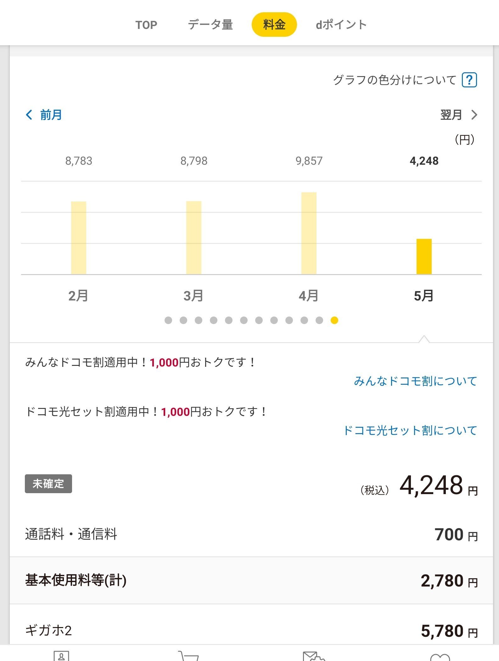 レにょア 先週ギガホに入って 昨日無かったのに今日見たら ドコモ光セット割 なるもので 1000円お安くなってた え いつ ドコモ光に入ったんだ って焦って調べたら ファミリー割 みんなドコモ割 の恩恵が ファミリー代表回線は親戚 ありがとう