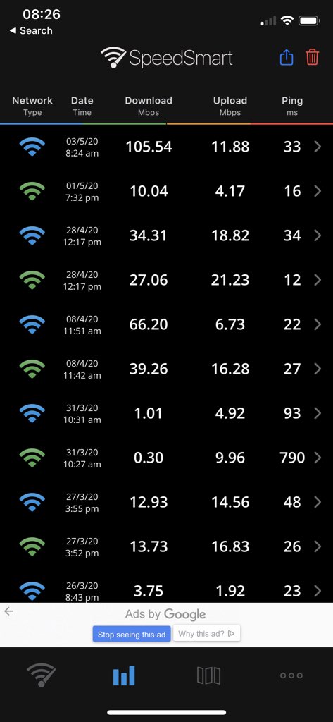 mazenator's tweet photo. @virginmedia do you think it’s acceptable to keep charging for 200mb broadband when you rarely  provide it? #shockingservice https://t.co/Y7RB9pZwjn