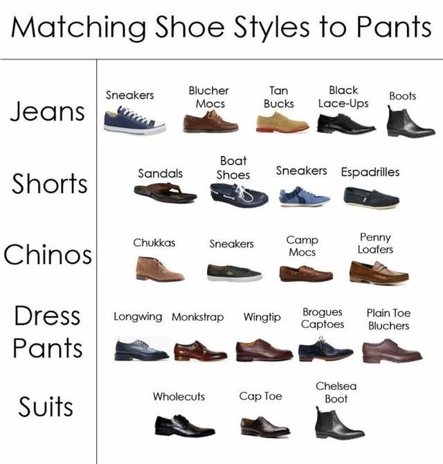 ThepowerfulPics's tweet photo. Matching Shoe Styles to Pants https://t.co/BJ83vVHOHo