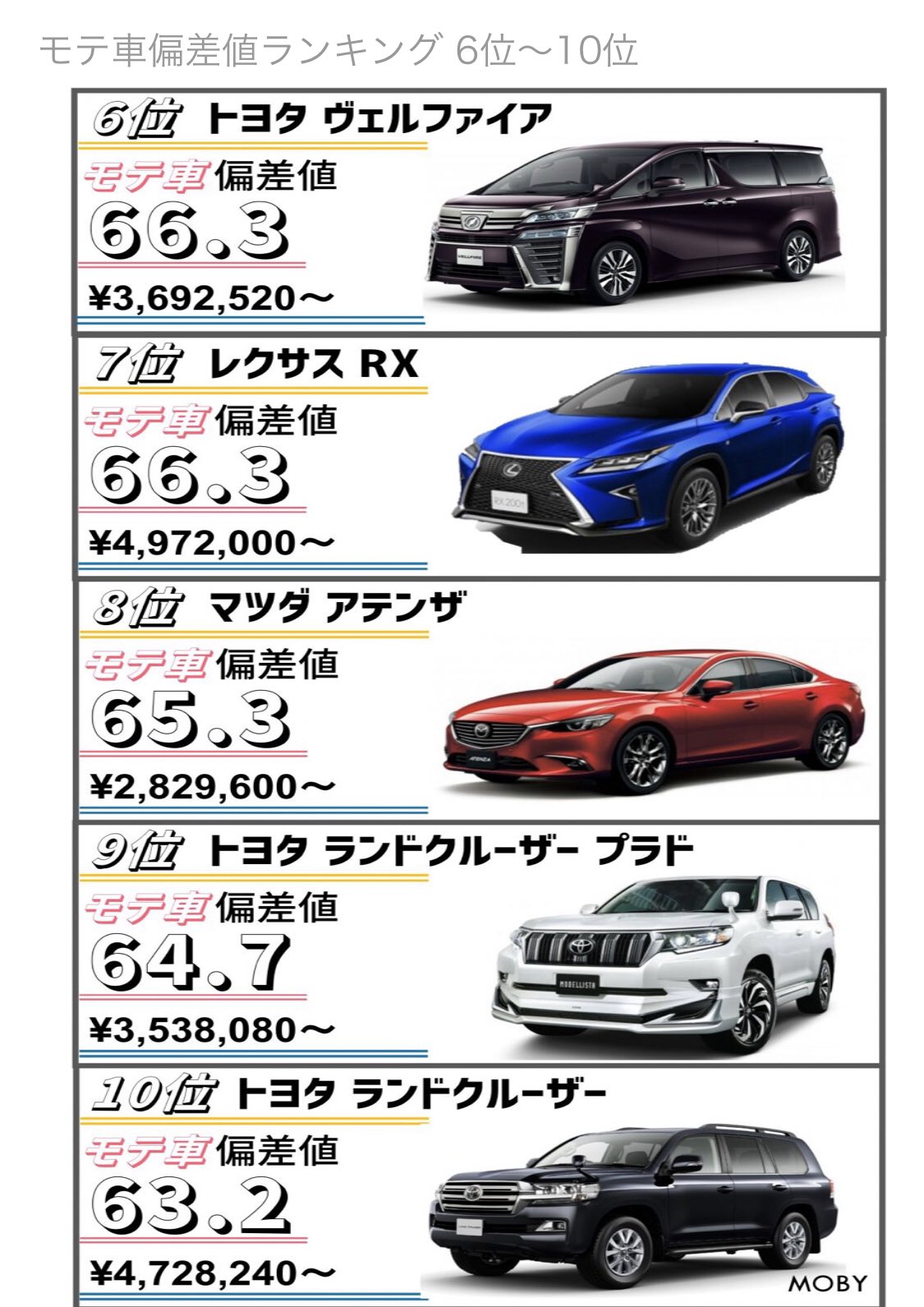 Eternal In Flame 女子ウケしない車を晒せ がトレンドになっていますが ここでモテ車偏差値ランキングベスト10をご覧いただきましょう