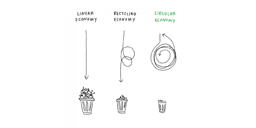 SupplyCircles's tweet photo. Circular economy designs waste out of the system by utilizing waste output from one industry as the material input for another industry. Industrial symbiosis. #industrialsymbiosis #circulareconomy #circularsupplychain #SupplyChain #logistics #warehouse #supplychains #Procurement https://t.co/GpLw3nQHzm
