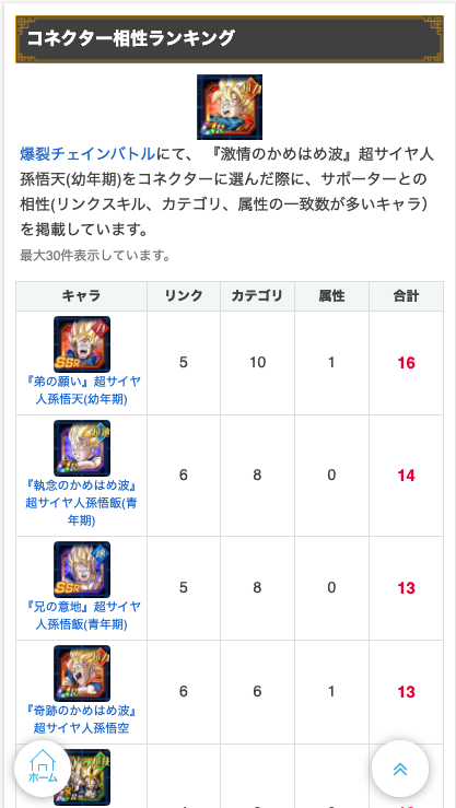 バード ドッカンバトル ドッカンバトル 各キャラの個別ページの最後に コネクター相性 の情報も載せたので参考にしてください T Co Pp4xw53peo