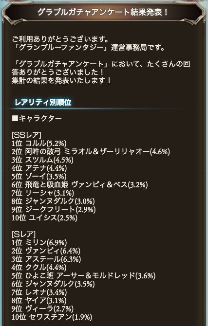 グラブル攻略 Gamewith Ar Twitter グラブルガチャアンケート結果が発表 Ssr1位はコルル Sr1位はミリン R1位はクムユ Ssr召喚石は1位シヴァ 2位ベリアル 3位バハムート 上位キャラ 召喚石は本日19時開催のガチャでピックアップ グラブル