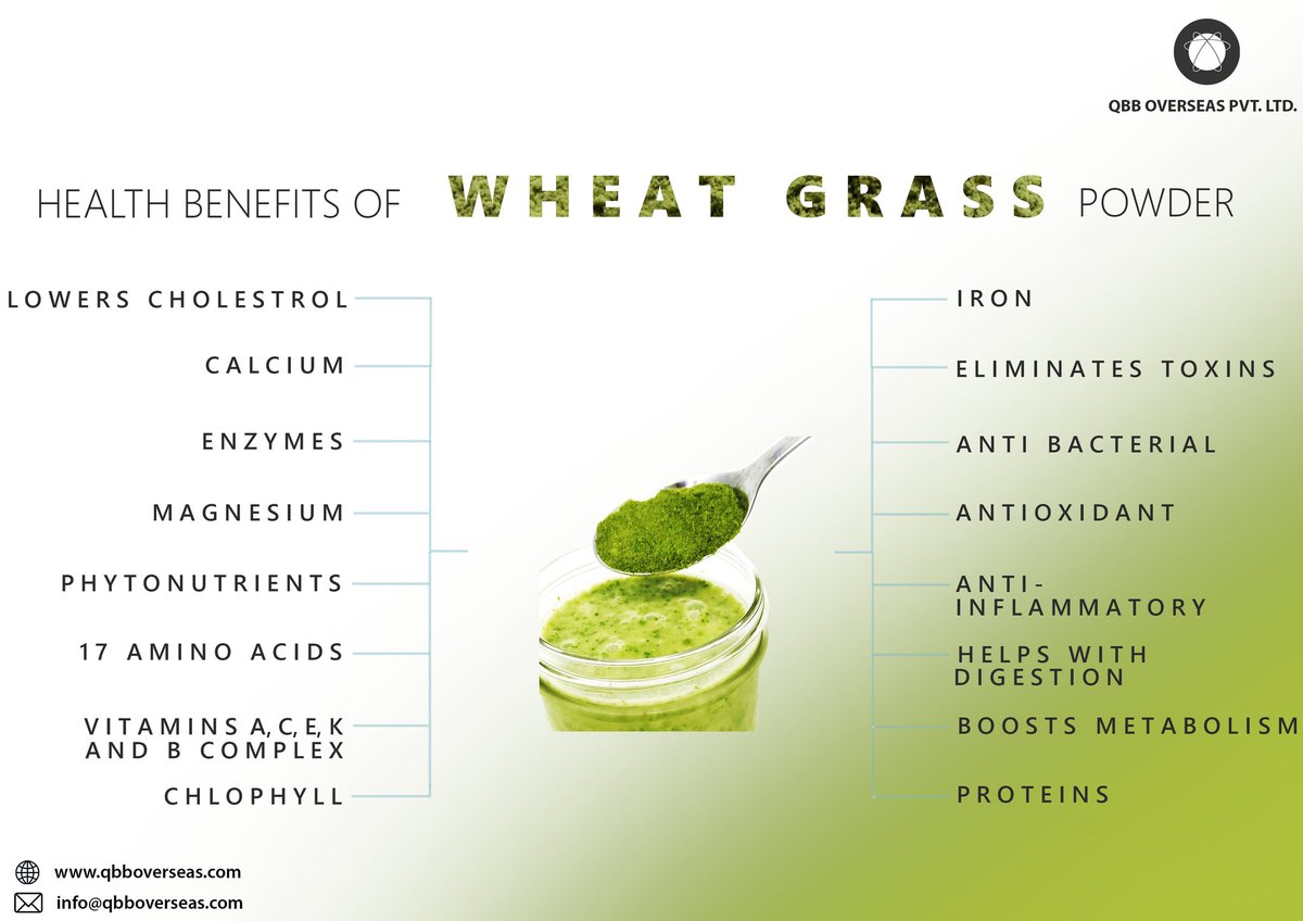 LtdQbb's tweet photo. "Create healthy habits, not restrictions."
#Wheatgrass powder  #Wheatgrassshot #energybooster
#organic #organicfarming #superfood 
#greenfood #healthylifestyle #healthbenefits 
exporter of superfoods and Greenfoods. 
https://t.co/Bxs80axndt
info@qbboverseas.com https://t.co/ZBFSNsLsos
