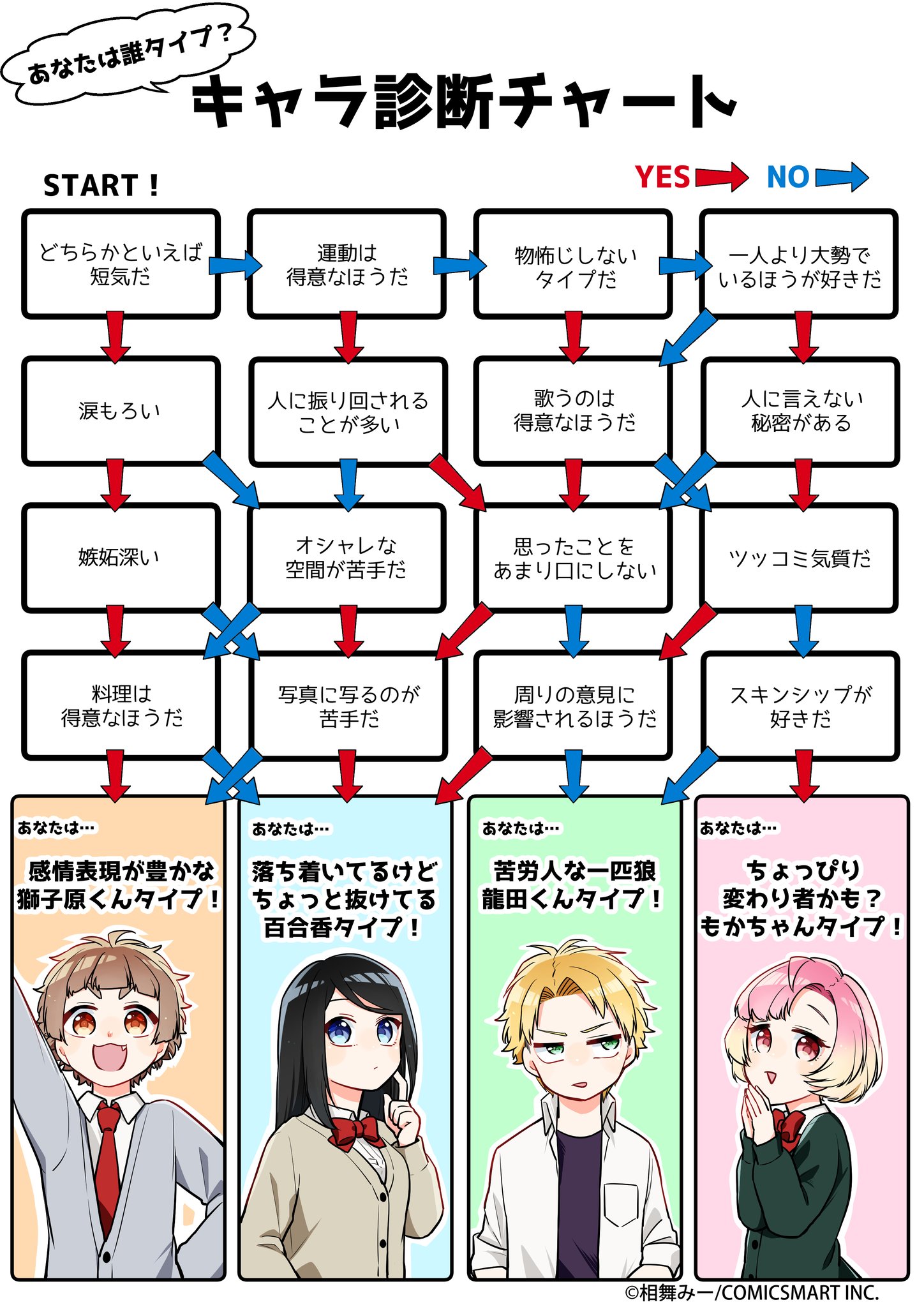 相舞 みー 獅子原くん 巻発売中さんのツイート 19話の後書きで キャラ診断チャート作ってみたのでよかったらやってみてください 女子力高めな獅子原くん 相舞 みー 獅子原くん 巻発売中さんのツイート 19話の後書きで キャラ診断チャート作ってみたのでよかったらやってみてください 女子力高めな獅子原くん