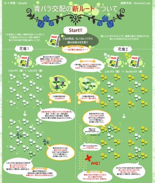 写真の貰い方と今の島の様子 あつまれ どうぶつの森 プレイ日記 オタクパパの日常