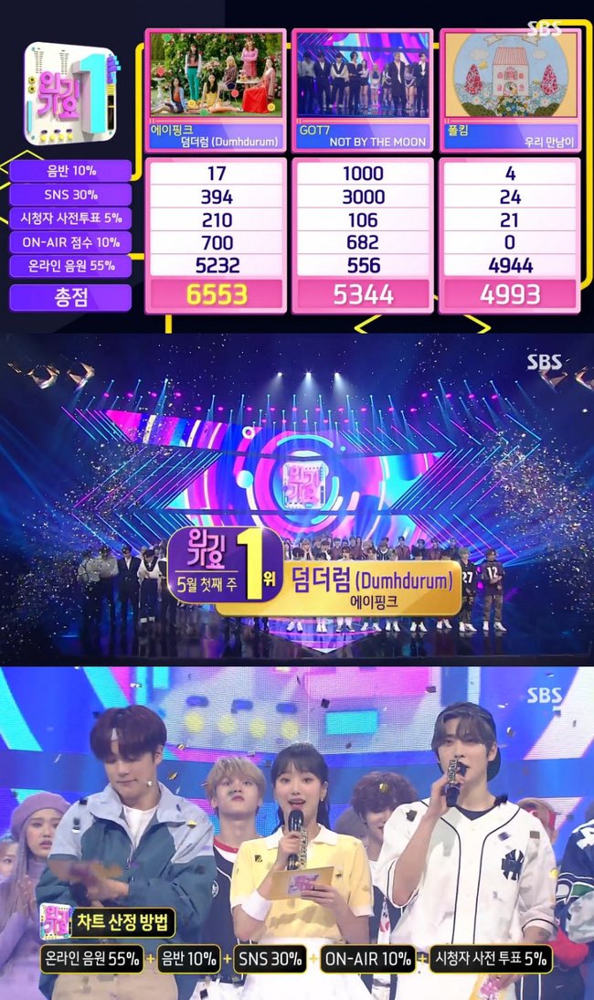 theseoulstory's tweet photo. We say legendary queens you say APINK! Another trophy earned by the ladies today on Inkigayo! Well done 🏆💕🥳 #Dumhdurum8thWin @Apink_2011 https://t.co/bF7P6LjRVX