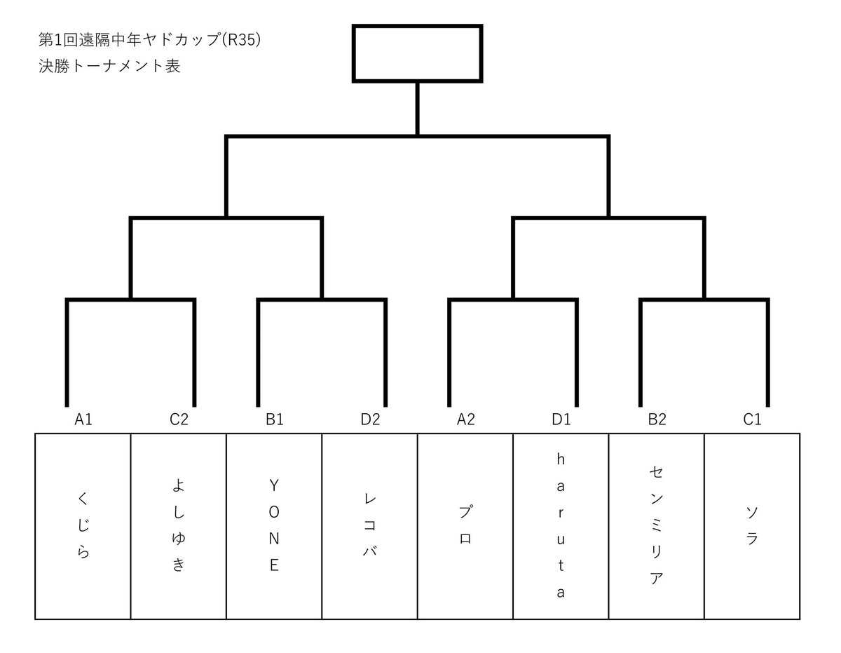 ポケモンgo 遠隔トレーナーバトルpvp大会 R35ヤドキングカップ Togetter