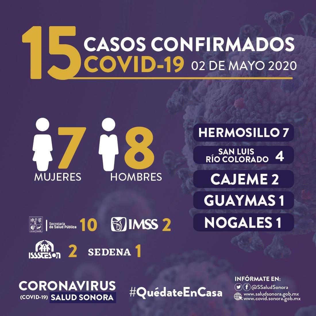 CelidaLopezc's tweet photo. Día a día hay más contagios en la ciudad. Que estos sean los menos posibles depende de tu voluntad férrea por cuidarte. No todos pueden quedarse en casa.  ¡Si tú lo puedes hacer vale la pena! Las autoridades de salud son claras, vienen los días de mayor contagio. https://t.co/rFmGs89Km1