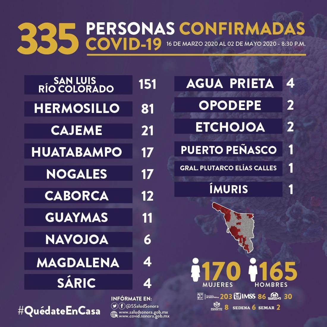 CelidaLopezc's tweet photo. Día a día hay más contagios en la ciudad. Que estos sean los menos posibles depende de tu voluntad férrea por cuidarte. No todos pueden quedarse en casa.  ¡Si tú lo puedes hacer vale la pena! Las autoridades de salud son claras, vienen los días de mayor contagio. https://t.co/rFmGs89Km1