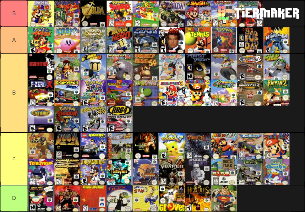 list of n64 games