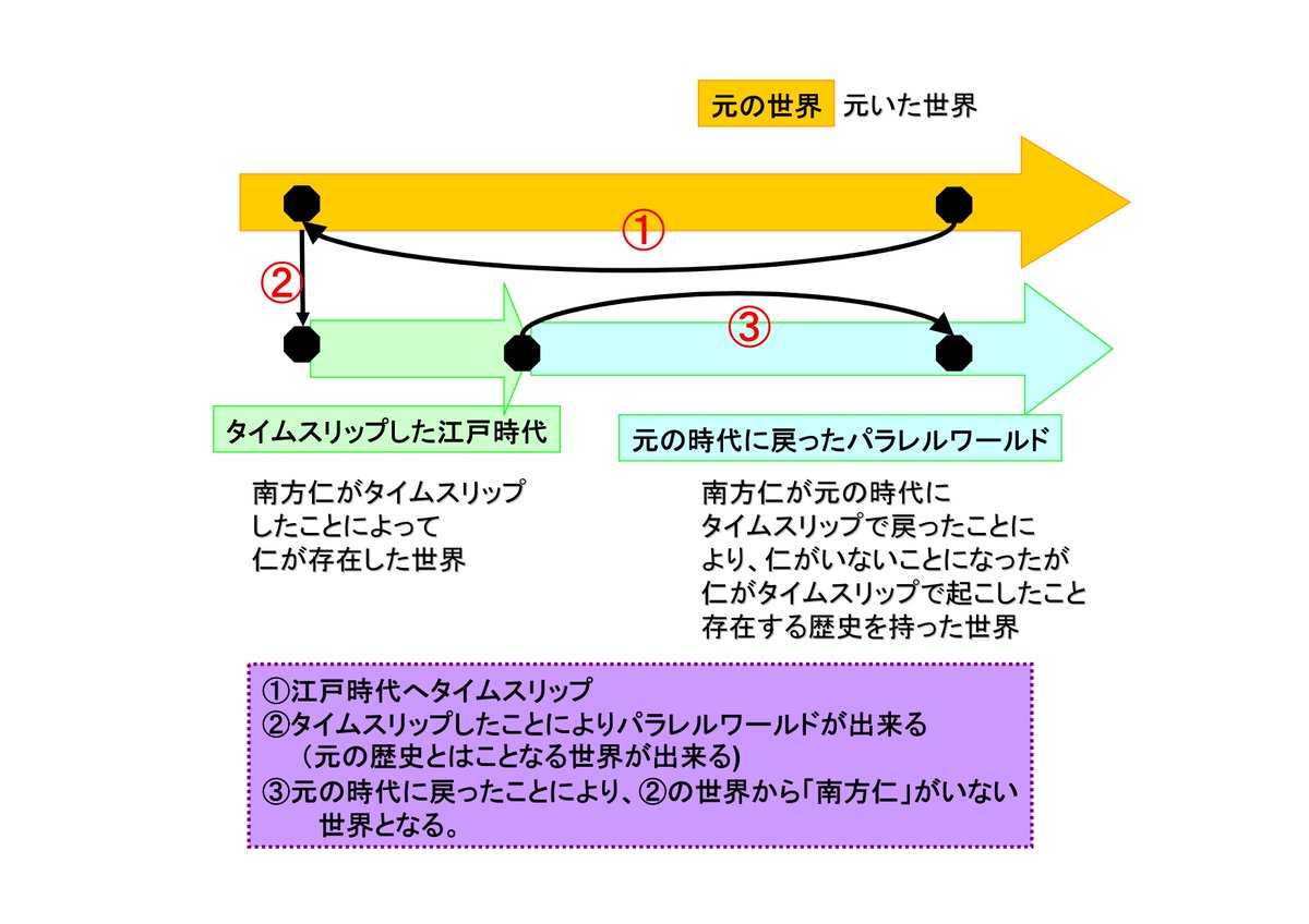 ネタバレ 胎児 仁