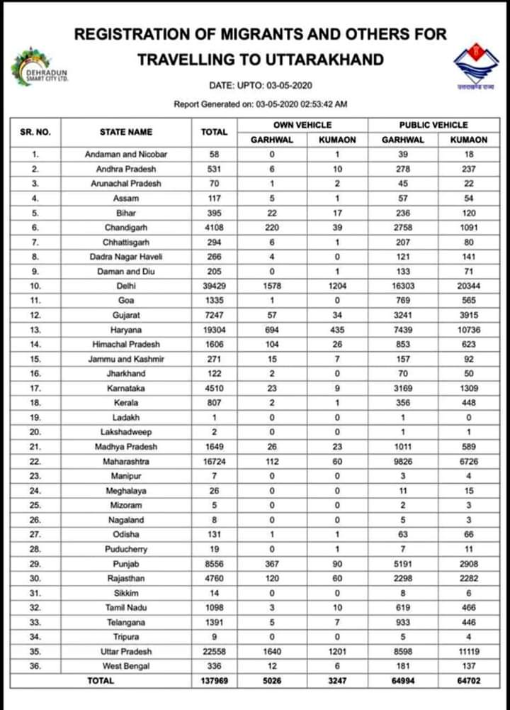 पहाड़ी भुला मुलायम रावत tweet media
