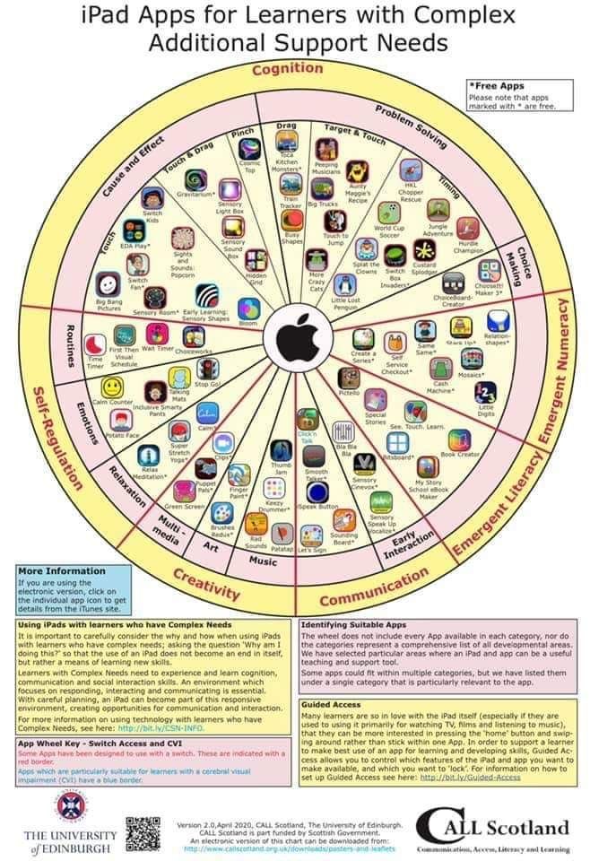 cadmusinclusive's tweet image. IPad apps for Learners with Complex Additional Support Needs from @CALLScotland