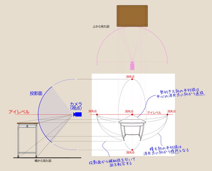 Twoucan 魚眼パース の注目ツイート イラスト マンガ コスプレ モデル