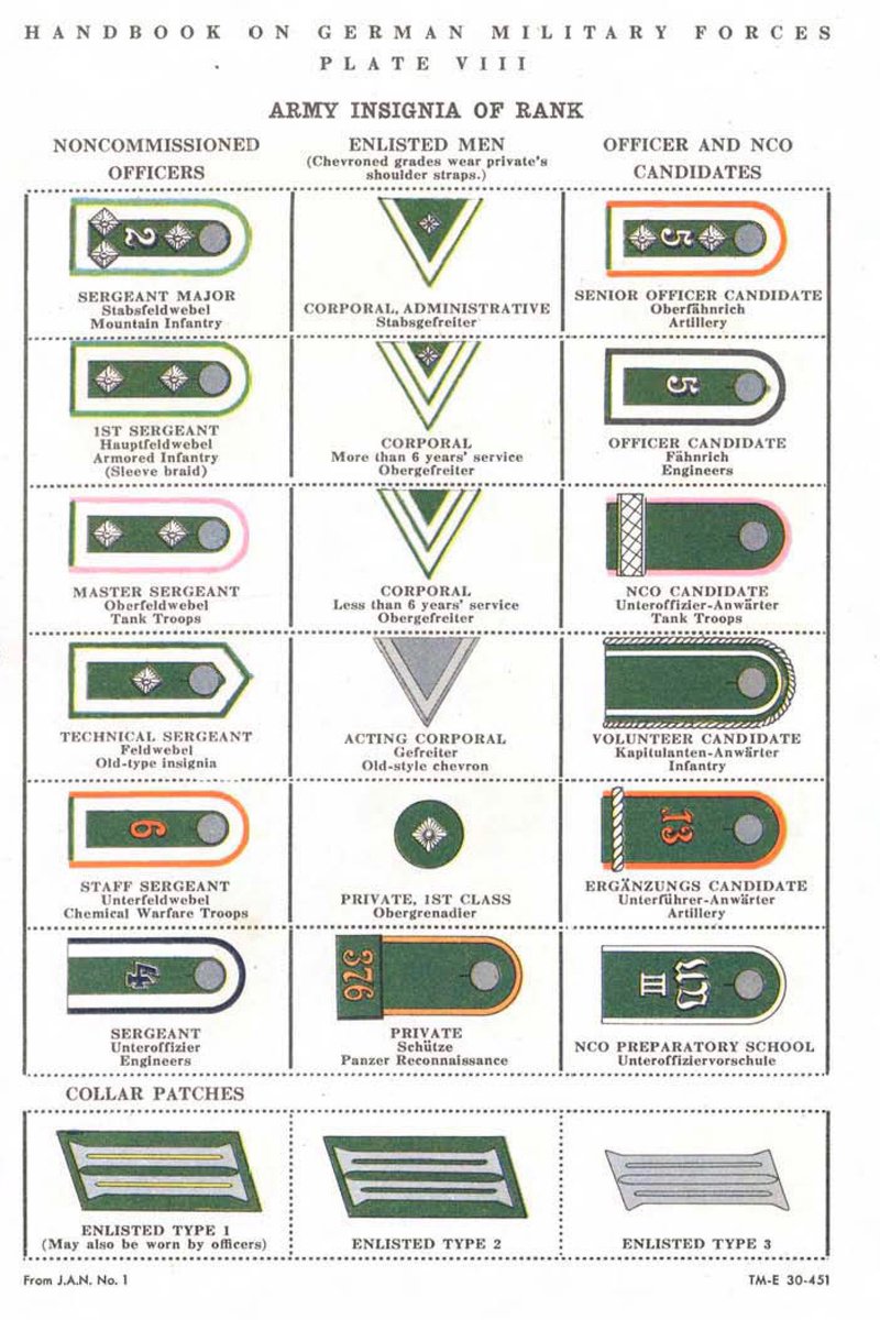 ドイツ軍のあれこれbot Neu Twitterren 袖章 袖に着ける階級章 型は一等兵 型のものは二等兵から本部付き上等兵までが着ける 戦前は濃いグリーンの台布 開戦後はフィールドグレーの台布が使われ トレッセの色も戦中から暗いグレーに変更された 二等兵は着け