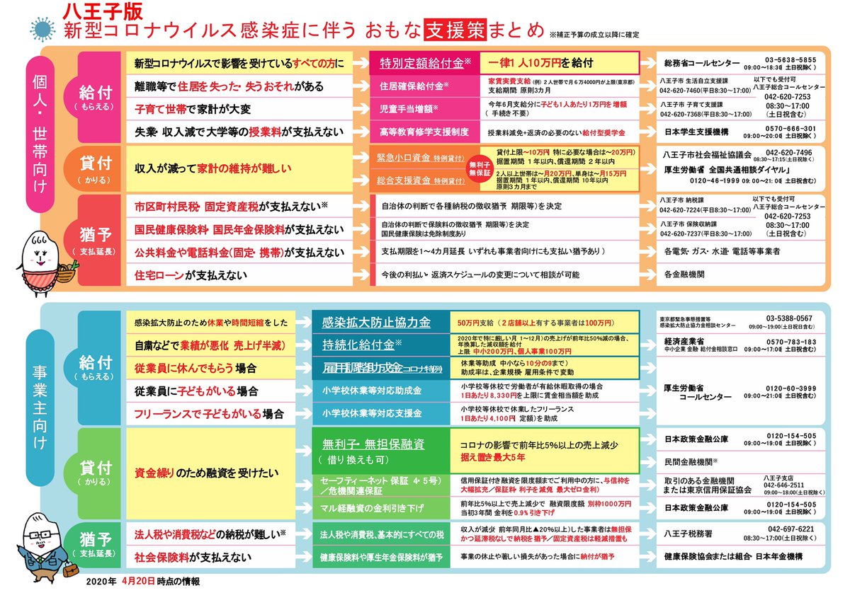 児童手当増額 Twitter Search