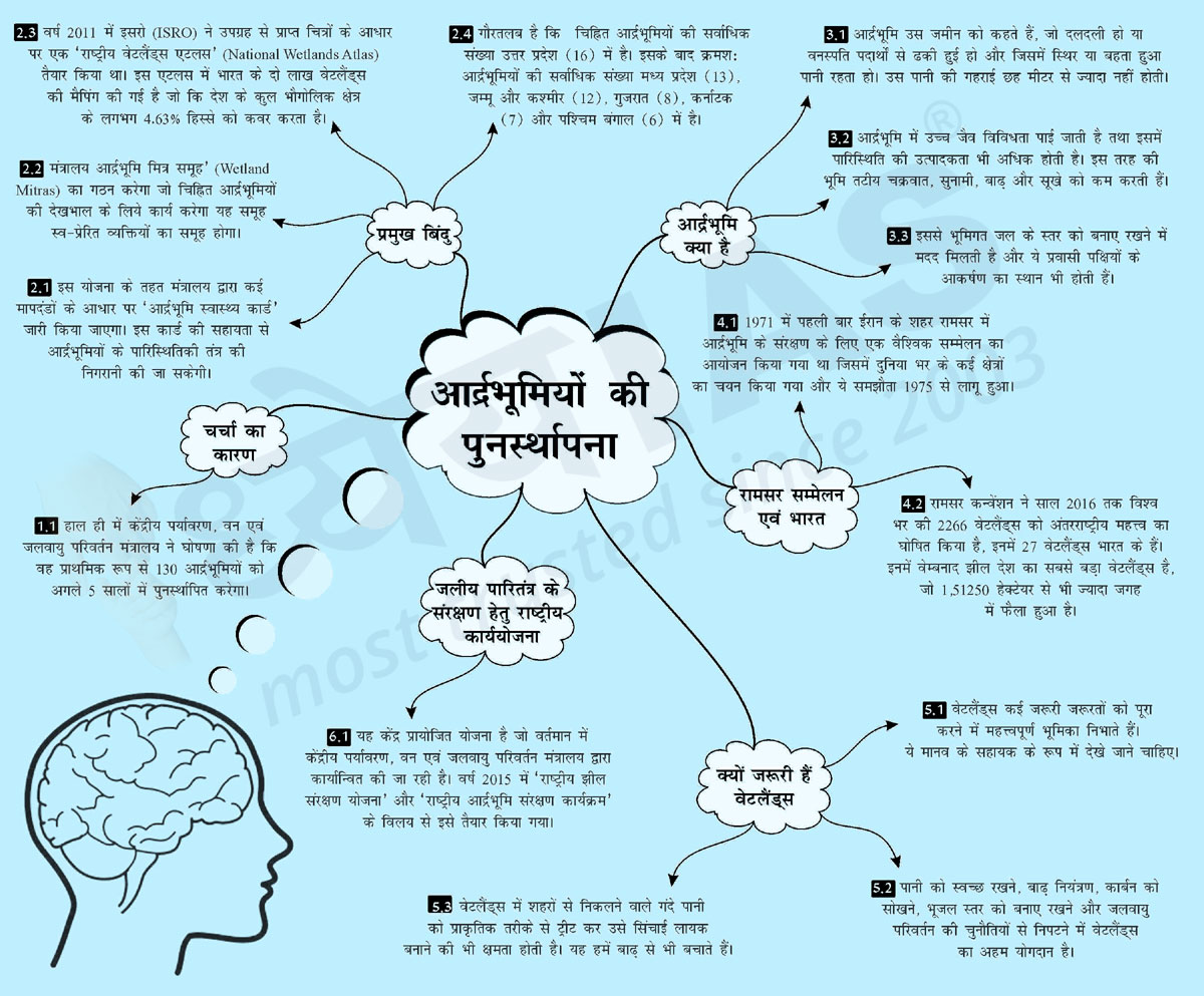 Dhyeya_IAS's tweet photo. #Brain_Booster
विषय (Topic): आद्रभूमियों की पुनर्स्थापना (Restoration of Wetlands)
For English Click Here:👇👇👇
https://t.co/ER1AUbwS9w
For Hindi Click Here:👇👇👇
https://t.co/gF7gV2R8le
#DhyeyaIAS #ब्रेनबूस्टर #Mind_Map_upsc #IAS #UPSC #UPPCS #BPSC #RPSC #PSC #MPPSC https://t.co/gqiv0tl2RR