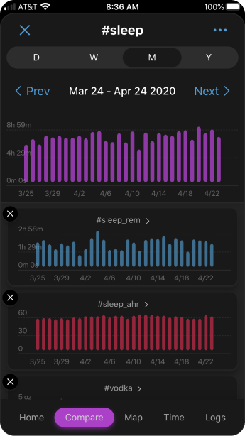 Nomie ® tweet media