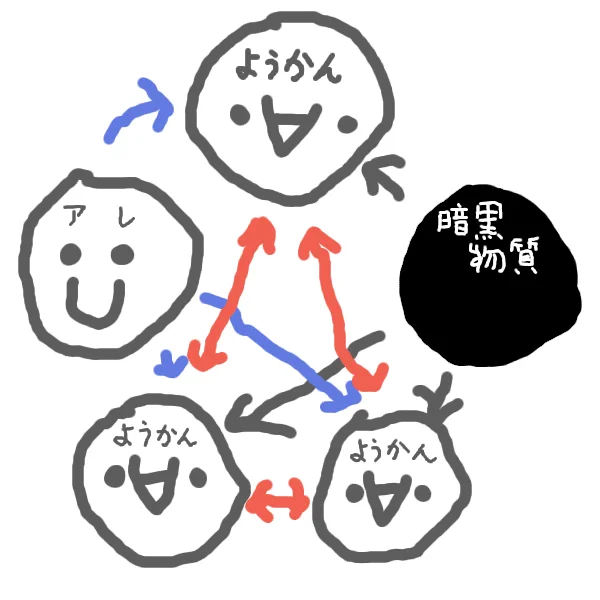 ようかんの相関図です。 