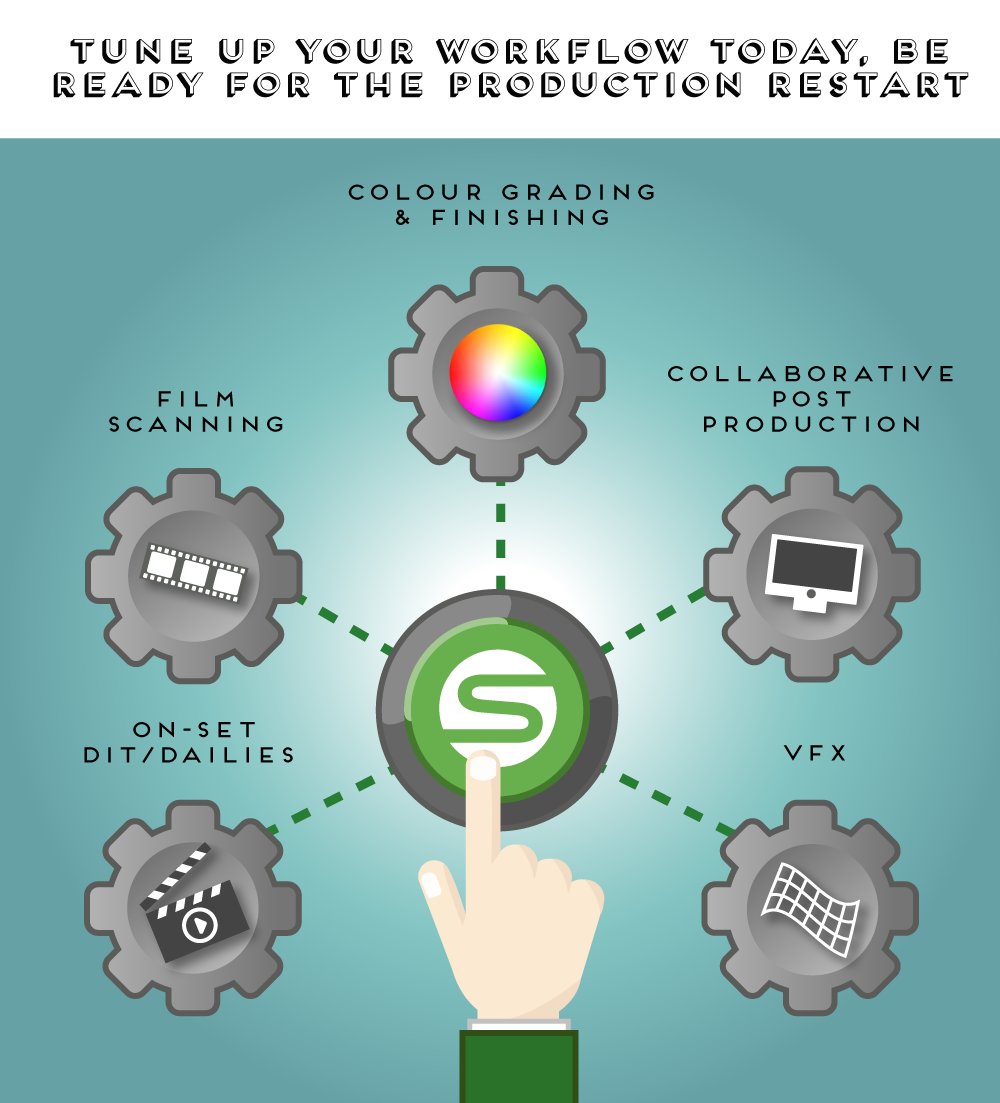 Global Distribution tweet media
