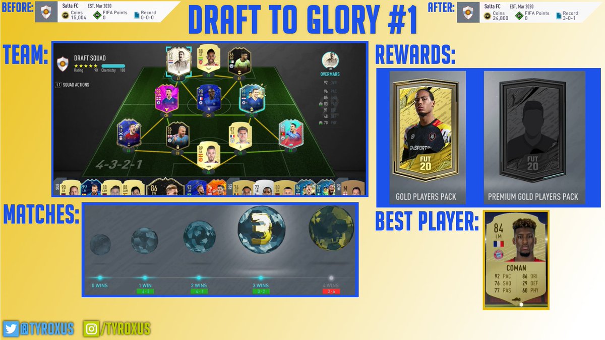 Tyroxus's tweet photo. This is the return/outcome of our first Draft.
Feel free to throw Feedback, wether you'd enjoy looking at these every now and then or not, and everything else that comes to mind.
#FIFA20 #DraftToGlory https://t.co/XJouEAJEqy
