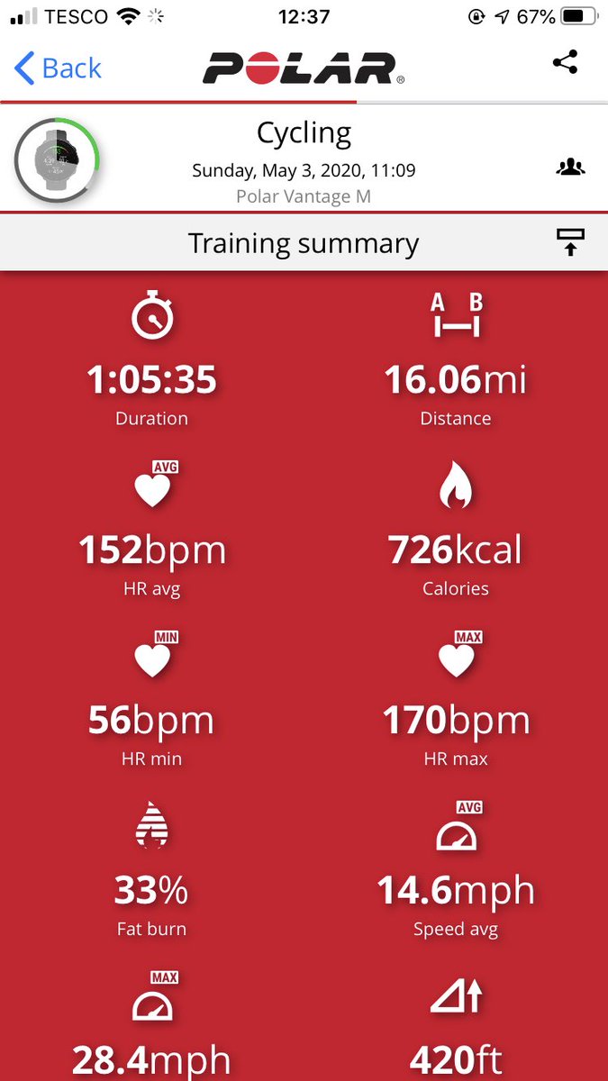 Day 3 another 16 miles completed! Thanks to all that have donated so far!! Keep them coming in anything is greatly appreciated 🤗