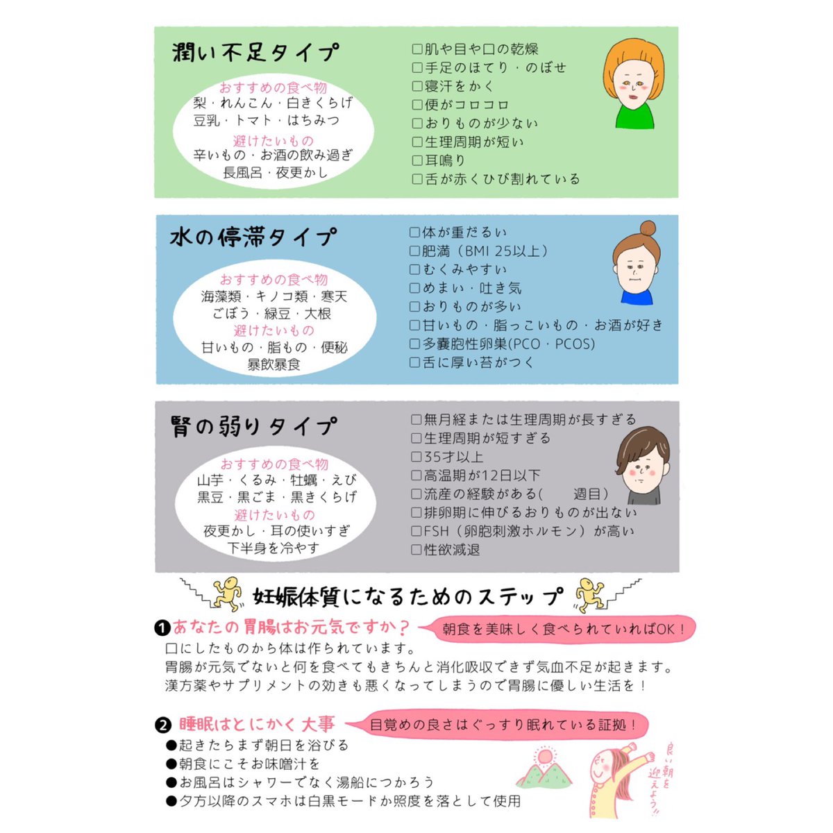 妊活姉妹 中医学zoom オリモノの役割 雑菌侵入を防ぐ 受精の手助け 膣を潤わせ やわらかくする 陰虚体質 潤い不足タイプ の方や ホルモンの分泌が悪いと オリモノが不足することで性交痛が起き セックスレスの原因になることも 漢方では腎陰を