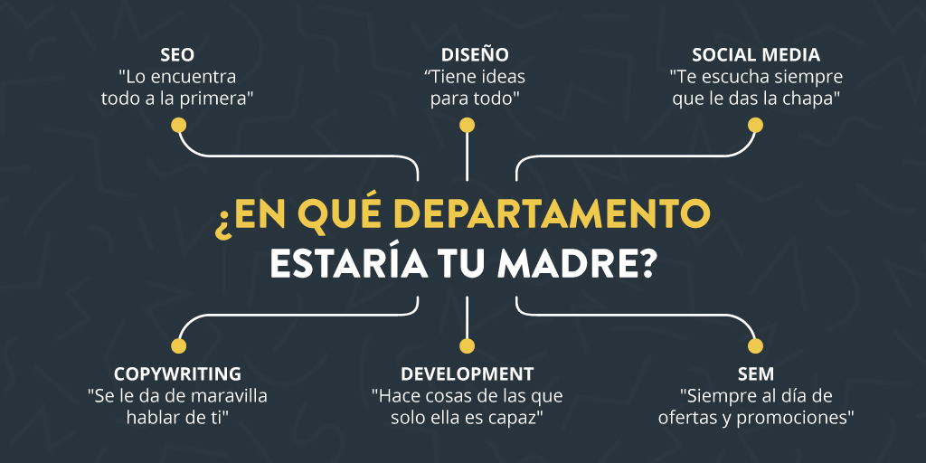 mk_paradise's tweet photo. Feliz #DíaDeLaMadre a todas vosotras, madres todoterreno con visión 360 y las skills que cualquier profesional del #MarketingDigital querría ❤️ https://t.co/ujkDHyd1yp