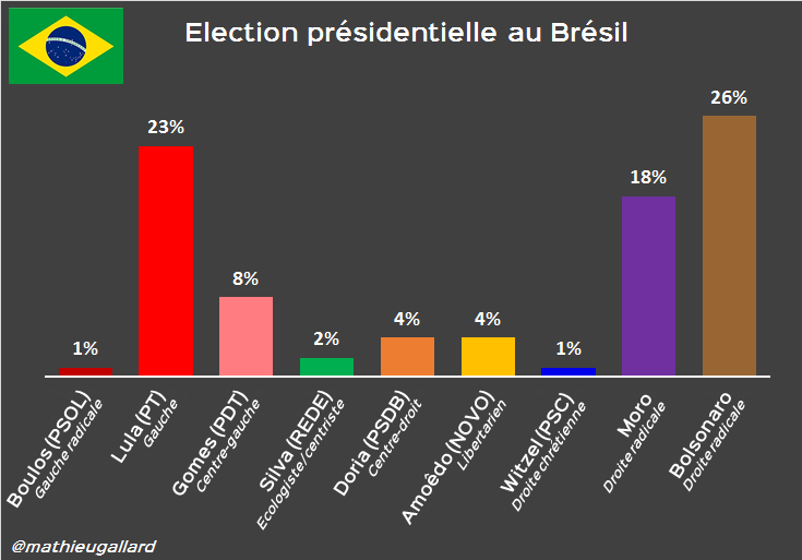 Candidat Presidentielle 2022 Intentions De Vote Candidat Présidentielle 2022 Intentions De Vote | AUTOMASITES