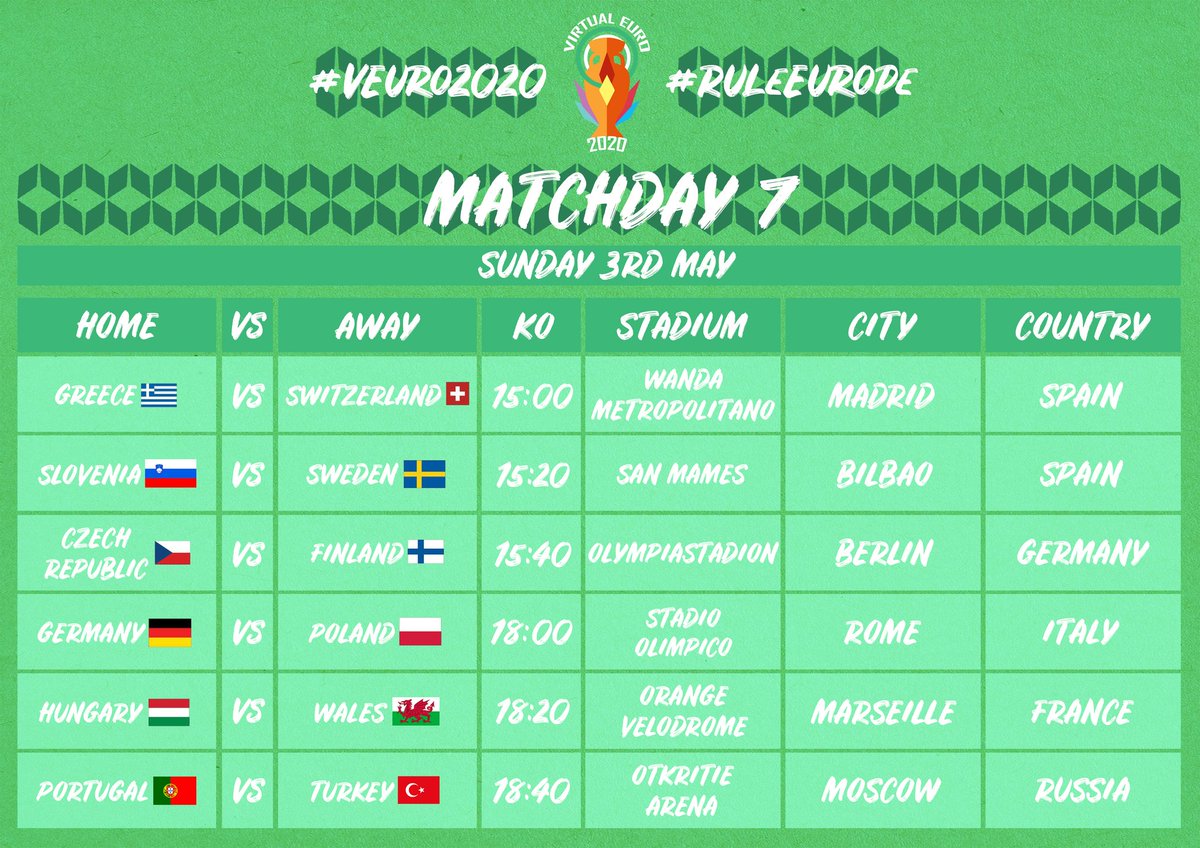 VFFL2020's tweet photo. ๐ #VEURO2020 ๐
๐บ #VEuro2020 - Day 7 schedule
#GER ๐ฉ๐ช vs #POL 18:00 KO in Rome
#HUN ๐ญ๐บ vs #WAL 18:20 KO in Marseille
#POR ๐ต๐น vs #TUR ๐น๐ท 18 :40 KO in Moscow
๐ To watch all the action TURN ON live notifications as we'll be streaming live.
#RuleEurope https://t.co/j7cWYHCyAS