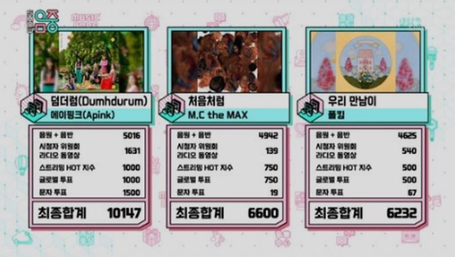 nachostooshi's tweet photo. 強い💪
さすが💗
#apink #Dumhdurum8thwin #apink_look #APINK_DUMHDURUM https://t.co/jcQSyz6jeQ