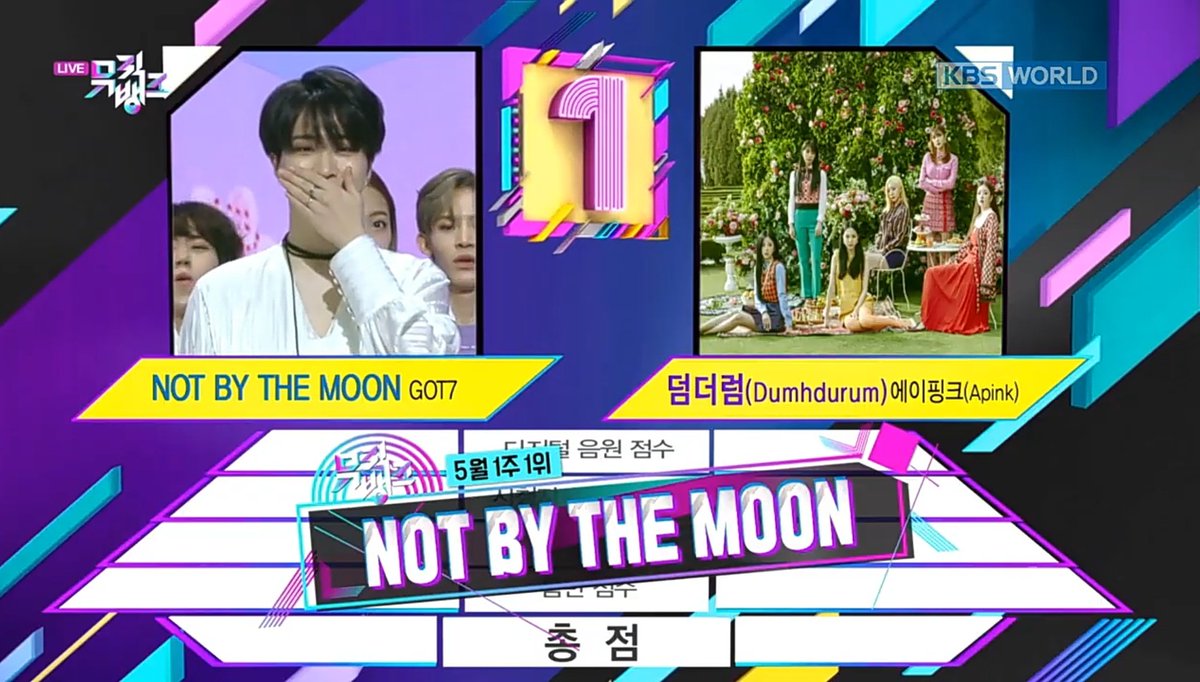 fanatic_got7_'s tweet photo. NOT BY THE MOON 3 Wins on music shows 💚💚💚

1st Win - Show Champion 🏆
2nd Win - Mcountdown 🏆
3rd Win - Music Bank 🏆

#HappyToHaveGOT7
#GOT7_NOTBYTHEMOON
@GOT7Official #GOT7 https://t.co/4ogrZcAbyV