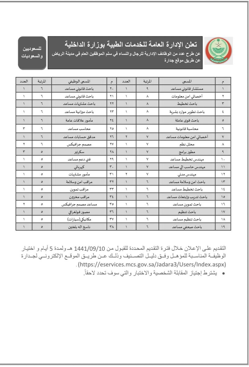 وظائف عسكريه للنساء الامن العام